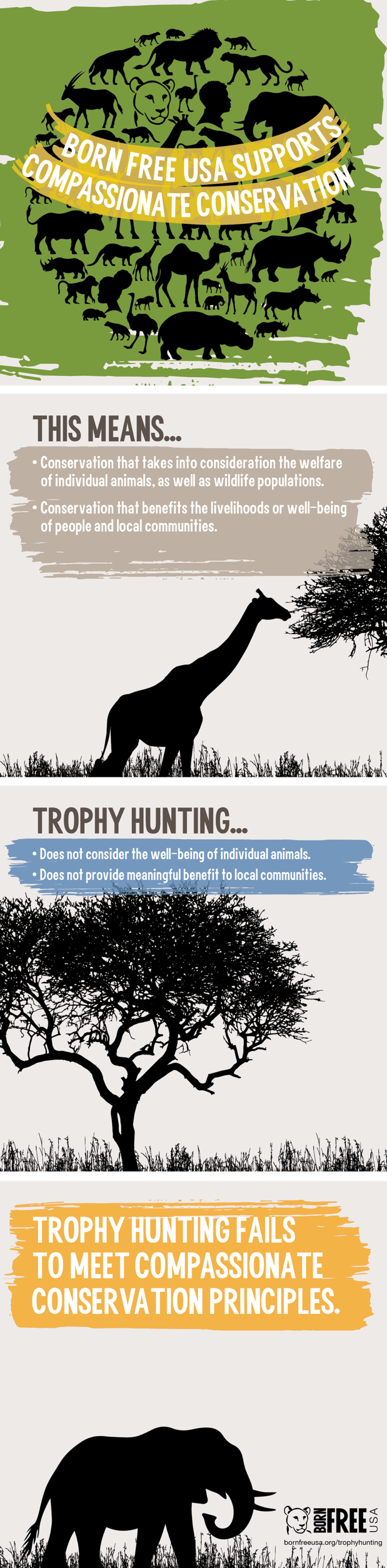 GRAPHIC: Trophy Hunting Does Not Meet Compassionate Conservation Goals